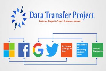 Les géants du Web s’unissent afin de créer une portabilité des données faciles, sécurisées et accessibles à tous les internautes. Le Data Transfer Project facilitera le transfert de ces informations.